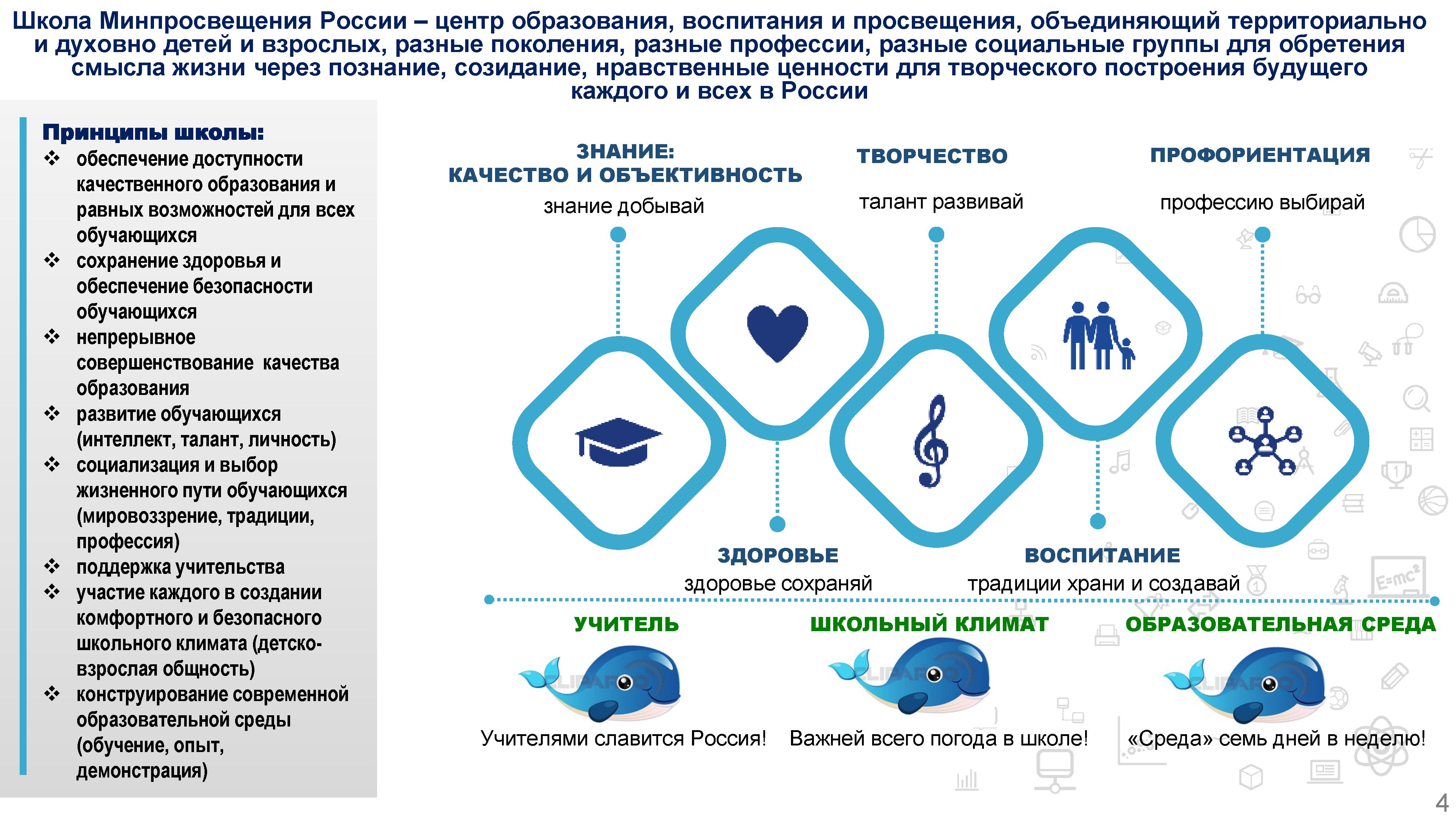 Программа развития школы по результату самодиагностики